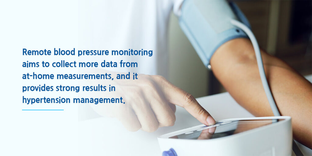 Remote blood pressure monitoring aims to collect more data from at-home measurements, and it provides strong results in hypertension management.