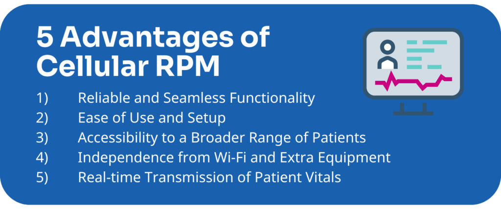 5 Advantages of Cellular RPM 1) Reliable and Seamless Functionality 2) Ease of Use and Setup 3) Accessibility to a Broader Range of Patients 4) Independence from Wi-Fi and Extra Equipment 5) Real-time Transmission of Patient Vitals